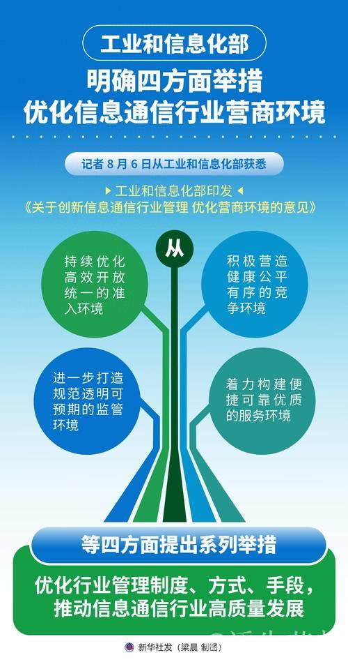 优化商业环境 完善市场准入(产业观察) 优化商业环境 完善市场准入(产业观察)